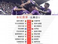 开云体育官网登入-包含瓦伦西亚主场告捷，稳固积分榜位置的词条