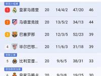 开云体育登入-罗马尼亚主场战平北马其顿，积分继续积累