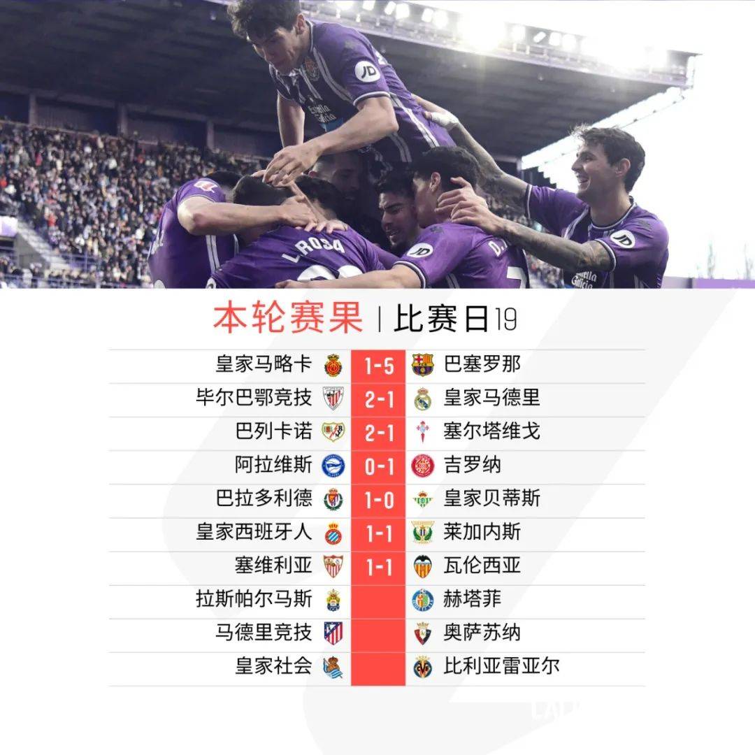 包含瓦伦西亚主场告捷，稳固积分榜位置的词条