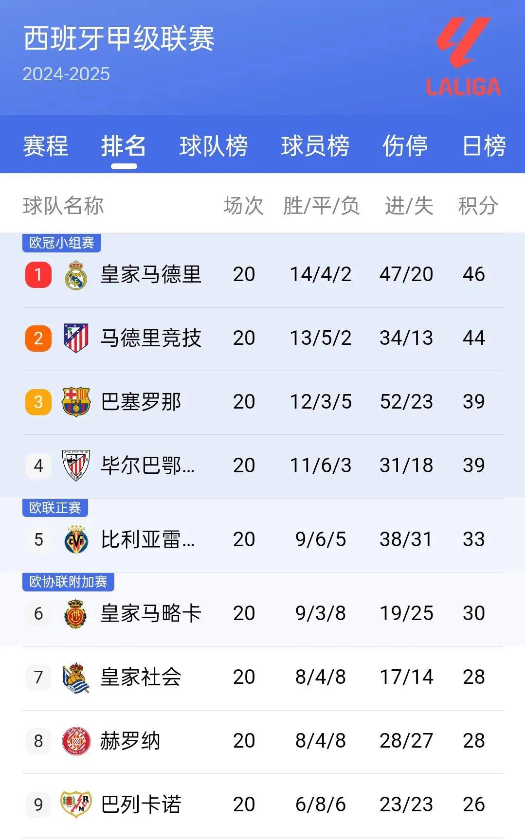 罗马尼亚主场战平北马其顿，积分继续积累